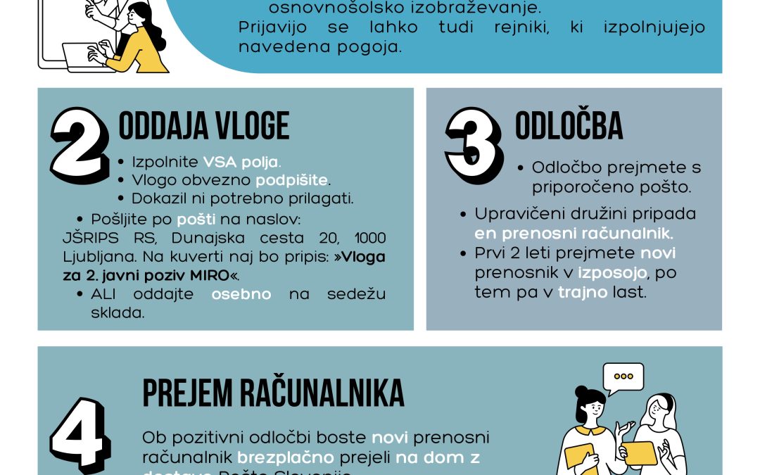 Izposoja računalniške opreme za učence.